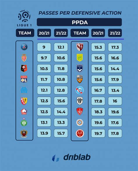 ligue 1 corner stats